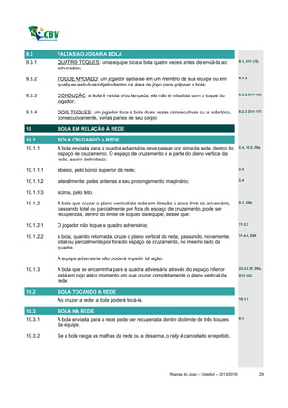 9.3        FALTAS AO JOGAR A BOLA
9.3.1      QUATRO TOQUES: uma equipe toca a bola quatro vezes antes de enviá-la ao                     9.1, D11 (18)

           adversário;

9.3.2      TOQUE APOIADO: um jogador apóia-se em um membro de sua equipe ou em                         9.1.3

           qualquer estrutura/objeto dentro da área de jogo para golpear a bola;

9.3.3      CONDUÇÃO: a bola é retida e/ou lançada; ela não é rebatida com o toque do                   9.2.2, D11 (16)

           jogador;

9.3.4      DOIS TOQUES: um jogador toca a bola duas vezes consecutivas ou a bola toca,                 9.2.3, D11 (17)

           consecutivamente, várias partes de seu corpo.

10         BOLA EM RELAÇÃO À REDE

10.1       BOLA CRUZANDO A REDE
10.1.1     A bola enviada para a quadra adversária deve passar por cima da rede, dentro do             2.4, 10.2, D5a

           espaço de cruzamento. O espaço de cruzamento é a parte do plano vertical da
           rede, assim delimitado:

10.1.1.1   abaixo, pelo bordo superior da rede;                                                        2.2


10.1.1.2   lateralmente, pelas antenas e seu prolongamento imaginário;                                 2.4


10.1.1.3   acima, pelo teto.

10.1.2     A bola que cruzar o plano vertical da rede em direção à zona livre do adversário,           9.1, D5b

           passando total ou parcialmente por fora do espaço de cruzamento, pode ser
           recuperada, dentro do limite de toques da equipe, desde que:

10.1.2.1   O jogador não toque a quadra adversária;                                                    11.2.2


10.1.2.2   a bola, quando retornada, cruze o plano vertical da rede, passando, novamente,              11.4.4, D5b

           total ou parcialmente por fora do espaço de cruzamento, no mesmo lado da
           quadra.

           A equipe adversária não poderá impedir tal ação.

10.1.3     A bola que se encaminha para a quadra adversária através do espaço inferior                 23.3.2.3f, D5a,

           está em jogo até o momento em que cruzar completamente o plano vertical da                  D11 (22)
           rede.

10.2       BOLA TOCANDO A REDE
           Ao cruzar a rede, a bola poderá tocá-la.                                                    10.1.1


10.3       BOLA NA REDE
10.3.1     A bola enviada para a rede pode ser recuperada dentro do limite de três toques              9.1

           da equipe.

10.3.2     Se a bola rasga as malhas da rede ou a desarma, o rally é cancelado e repetido.




                                                               Regras do Jogo – Voleibol – 2013/2016                   29
 