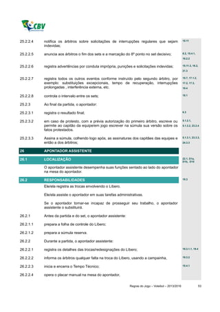 25.2.2.4   notifica os árbitros sobre solicitações de interrupções regulares que sejam                  15.11

           indevidas;

25.2.2.5   anuncia aos árbitros o fim dos sets e a marcação do 8º ponto no set decisivo;                6.2, 15.4.1,
                                                                                                        18.2.2


25.2.2.6   registra advertências por conduta imprópria, punições e solicitações indevidas;              15.11.3, 16.2,
                                                                                                        21.3


25.2.2.7   registra todos os outros eventos conforme instruído pelo segundo árbitro, por                15.7, 17.1.2,

           exemplo: substituições excepcionais, tempo de recuperação, interrupções                      17.2, 17.3,
           prolongadas , interferência externa, etc.                                                    19.4


25.2.2.8   controla o intervalo entre os sets;                                                          18.1


25.2.3     Ao final da partida, o apontador:

25.2.3.1   registra o resultado final;                                                                  6.3


25.2.3.2   em caso de protesto, com a prévia autorização do primeiro árbitro, escreve ou                5.1.2.1,

           permite ao capitão da equipe/em jogo escrever na súmula sua versão sobre os                  5.1.3.2, 23.2.4
           fatos protestados.

25.2.3.3   Assina a súmula, colhendo logo após, as assinaturas dos capitães das equipes e               5.1.3.1, 23.3.3,

           então a dos árbitros;                                                                        24.3.3


26         APONTADOR ASSISTENTE

26.1       LOCALIZAÇÃO                                                                                  22.1, D1a,
                                                                                                        D1b, D10

           O apontador assistente desempenha suas funções sentado ao lado do apontador
           na mesa do apontador.

26.2       RESPONSABILIDADES                                                                            19.3

           Ele/ela registra as trocas envolvendo o Líbero.

           Ele/ela assiste o apontador em suas tarefas administrativas.

           Se o apontador tornar-se incapaz de prosseguir seu trabalho, o apontador
           assistente o substituirá.

26.2.1     Antes da partida e do set, o apontador assistente:

26.2.1.1   prepara a folha de controle do Líbero;

26.2.1.2   prepara a súmula reserva.

26.2.2     Durante a partida, o apontador assistente:

26.2.2.1   registra os detalhes das trocas/redesignações do Líbero;                                     19.3.1.1, 19.4


26.2.2.2   informa os árbitros qualquer falta na troca do Líbero, usando a campainha,                   19.3.2


26.2.2.3   inicia e encerra o Tempo Técnico;                                                            15.4.1


26.2.2.4   opera o placar manual na mesa do apontador,

                                                                Regras do Jogo – Voleibol – 2013/2016                   53
 