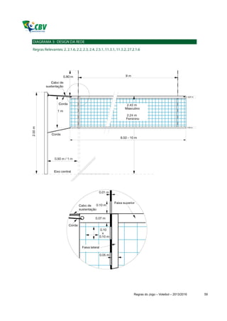 Regras do Jogo – Voleibol – 2013/2016   59
 