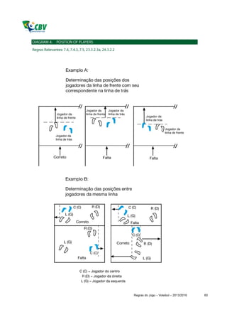 Regras do Jogo – Voleibol – 2013/2016   60
 