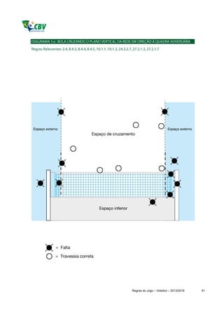 Regras do Jogo – Voleibol – 2013/2016   61
 