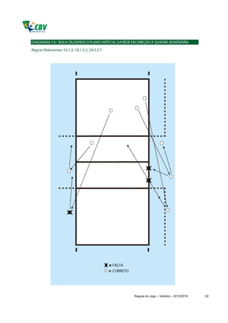 Regras do Jogo – Voleibol – 2013/2016   62
 
