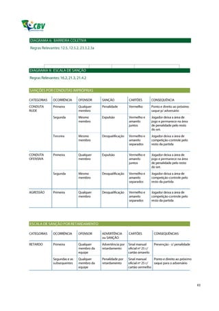 Regras do Jogo – Voleibol – 2013/2016   63
 