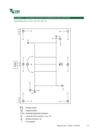 Regras do Jogo – Voleibol – 2013/2016   64
 