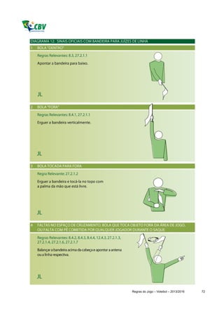 Regras do Jogo – Voleibol – 2013/2016   72
 