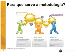 Para que serve a metodologia?
10
Fonte da imagem: http://www.apoenarh.com.br/
 