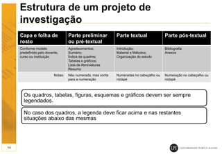 Estrutura de um projeto de
investigação
Capa e folha de
rosto
Parte preliminar
ou pré-textual
Parte textual Parte pós-textual
Conforme modelo
predefinido pelo docente,
curso ou instituição
Agradecimentos;
Sumário;
Índice de quadros;
Tabelas e gráficos;
Lista de Abreviaturas
Resumo
Introdução;
Material e Métodos;
Organização do estudo
Bibliografia
Anexos
Notas: Não numerada, mas conta
para a numeração
Numeradas no cabeçalho ou
rodapé
Numeração no cabeçalho ou
rodapé
14
Os quadros, tabelas, figuras, esquemas e gráficos devem ser sempre
legendados.
No caso dos quadros, a legenda deve ficar acima e nas restantes
situações abaixo das mesmas
 