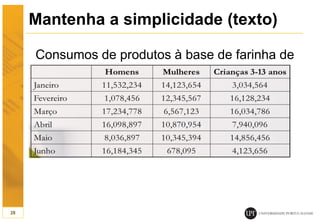 Mantenha a simplicidade (texto)
Consumos de produtos à base de farinha de
trigo
28
 