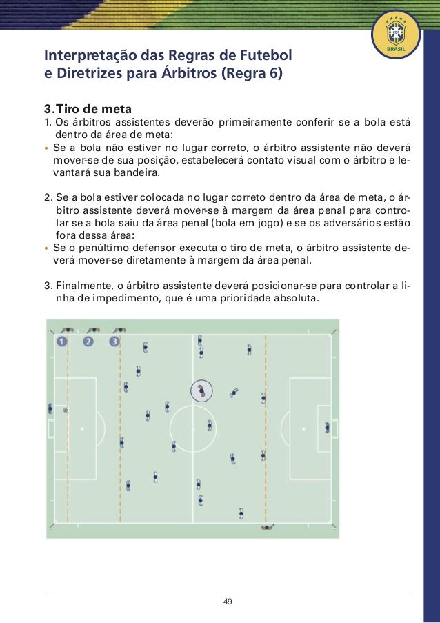 Regras Fifa Futebol Regras Fifa Futebol