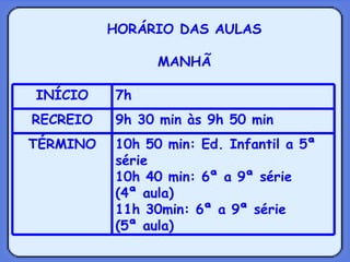 HORÁRIO DAS AULAS MANHÃ 10h 50 min: Ed. Infantil a 5ª série 10h 40 min: 6ª a 9ª série (4ª aula) 11h 30min: 6ª a 9ª série (5ª aula) TÉRMINO 9h 30 min às 9h 50 min RECREIO 7h  INÍCIO 