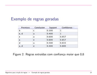 Exemplo de regras geradas

Figure 2: Regras extra´
ıdas com conﬁan¸a maior que 0,8
c

Algoritmo para cria¸˜o de regras —
ca

Exemplo de regras geradas

14

 