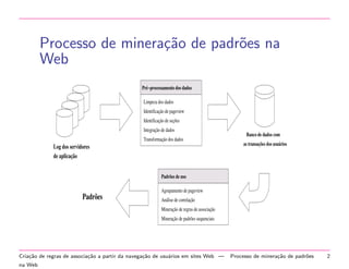 Processo de minera¸˜o de padr˜es na
ca
o
Web
Pré−processamento dos dados
Limpeza dos dados
Identificação de pageview
Identificação de seções
Integração de dados
Transformação dos dados

Log dos servidores
de aplicação

Banco de dados com
as transações dos usuários

Padrões de uso

Padrões

Agrupamento de pageview
Análise de correlação
Mineração de regras de associação
Mineração de padrões sequenciais

Cria¸˜o de regras de associa¸˜o a partir da navega¸˜o de usu´rios em sites Web —
ca
ca
ca
a
na Web

Processo de minera¸˜o de padr˜es
ca
o

2

 