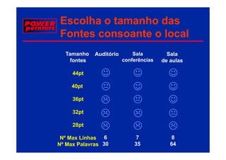 Escolha o tamanho das
Fontes consoante o local
  Tamanho    Auditório       Sala         Sala
    fontes               conferências   de aulas

     44pt      ☺             ☺            ☺
     40pt                    ☺            ☺
     36pt                                 ☺
     32pt

     28pt

 Nº Max Linhas 6              7             8
Nº Max Palavras 30           35            64
 