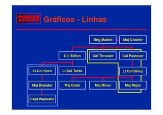 Gráficos - Linhas

                              Brig Madeit    Maj Crawler



               Col Teflon     Col Thruster   Col Pastover



 Lt Col Keen   Lt Col Terse                  Lt Col Blimp



Maj Disaster    Maj Dodo       Maj Minor      Maj Major


Capt Wannabe
 