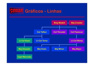 Gráficos - Linhas

                              Brig Madeit    Maj Crawler



               Col Teflon     Col Thruster   Col Pastover



 Lt Col Keen   Lt Col Terse                  Lt Col Blimp



Maj Disaster    Maj Dodo       Maj Minor      Maj Major


Capt Wannabe
                                                    MENU
 