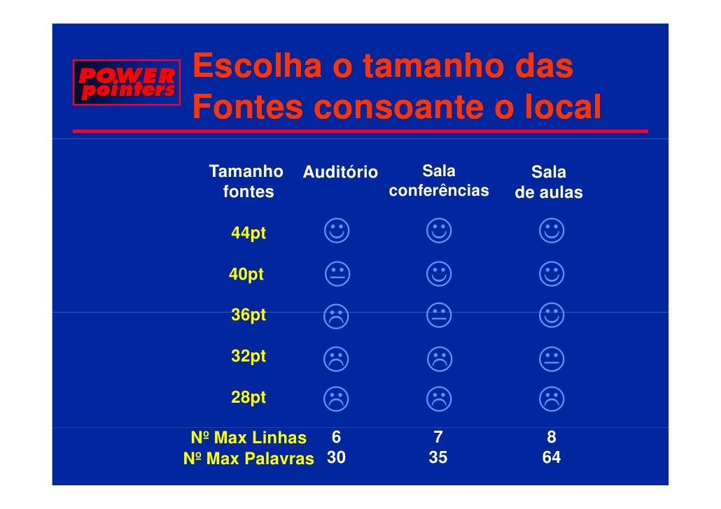 Qual O Tamanho De Letra Para Curriculo