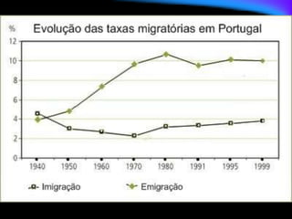 Regras para elaborar um gráfico