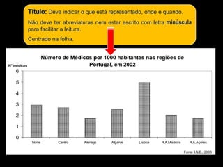 Título:Deve indicar o que está representado, onde e quando. Não deve ter abreviaturas nem estar escrito com letra minúscula para facilitar a leitura. Centrado na folha.