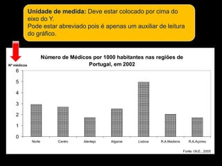 Unidade de medida: Deve estar colocado por cima do eixo do Y. Pode estar abreviado pois é apenas um auxiliar de leitura do gráfico. 