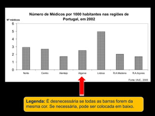 Legenda: É desnecessária se todas as barras forem da mesma cor. Se necessária, pode ser colocada em baixo.