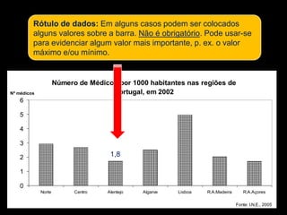 Rótulo de dados: Em alguns casos podem ser colocados alguns valores sobre a barra. Não é obrigatório. Pode usar-se para evidenciar algum valor mais importante, p. ex. o valor máximo e/ou mínimo..1,8