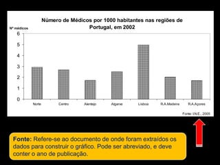 Fonte: Refere-se ao documento de onde foram extraídos os dados para construir o gráfico. Pode ser abreviado, e deve conter o ano de publicação. 