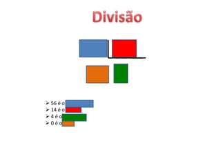  56 é o Dividendo
 14 é o divisor
 4 é o quociente
 0 é o resto
 