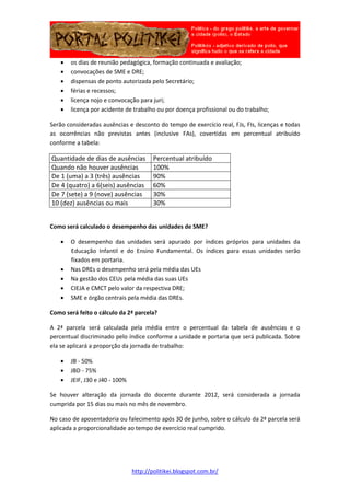    os dias de reunião pedagógica, formação continuada e avaliação;
      convocações de SME e DRE;
      dispensas de ponto autorizada pelo Secretário;
      férias e recessos;
      licença nojo e convocação para juri;
      licença por acidente de trabalho ou por doença profissional ou do trabalho;

Serão consideradas ausências e desconto do tempo de exercício real, FJs, FIs, licenças e todas
as ocorrências não previstas antes (inclusive FAs), covertidas em percentual atribuído
conforme a tabela:

Quantidade de dias de ausências         Percentual atribuído
Quando não houver ausências             100%
De 1 (uma) a 3 (três) ausências         90%
De 4 (quatro) a 6(seis) ausências       60%
De 7 (sete) a 9 (nove) ausências        30%
10 (dez) ausências ou mais              30%


Como será calculado o desempenho das unidades de SME?

      O desempenho das unidades será apurado por índices próprios para unidades da
       Educação Infantil e do Ensino Fundamental. Os índices para essas unidades serão
       fixados em portaria.
      Nas DREs o desempenho será pela média das UEs
      Na gestão dos CEUs pela média das suas UEs
      CIEJA e CMCT pelo valor da respectiva DRE;
      SME e órgão centrais pela média das DREs.

Como será feito o cálculo da 2ª parcela?

A 2ª parcela será calculada pela média entre o percentual da tabela de ausências e o
percentual discriminado pelo índice conforme a unidade e portaria que será publicada. Sobre
ela se aplicará a proporção da jornada de trabalho:

      JB - 50%
      JBD - 75%
      JEIF, J30 e J40 - 100%

Se houver alteração da jornada do docente durante 2012, será considerada a jornada
cumprida por 15 dias ou mais no mês de novembro.

No caso de aposentadoria ou falecimento após 30 de junho, sobre o cálculo da 2ª parcela será
aplicada a proporcionalidade ao tempo de exercício real cumprido.




                                http://politikei.blogspot.com.br/
 