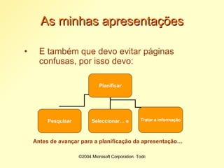 ©2004 Microsoft Corporation. Todos os direitos reservados.As minhas apresentaçõesE também que devo evitar páginas confusas, por isso devo:Antes de avançar para a planificação da apresentação…