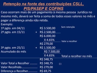 Retenção na fonte das contribuições CSLL,
PIS/PASEP E COFINS
Caso ocorram mais de um pagamento à mesma pessoa Jurídica no
mesmo mês, deverá ser feita a soma de todos esses valores no mês e
pagar a diferença ainda não retida.
Exemplo:
1º pgto. em 04/11 R$ 3.500,00
2º pgto. em 15/11 + R$ 2.500,00
R$ 6.000,00
X 4.65%
R$ 279,00
3º pgto. em 25/11 + R$ 1.500,00
Acumulado do mês R$ 7.500,00
X 4.65%
R$ 348,75
Valor Total a Recolher ......... R$ 348,75
Valor Recolhido.................... R$ 279,00
Diferença a Recolher............ R$ 69,75
Sem retenção
Valor a recolher
Total a recolher no mês
(-)
 
