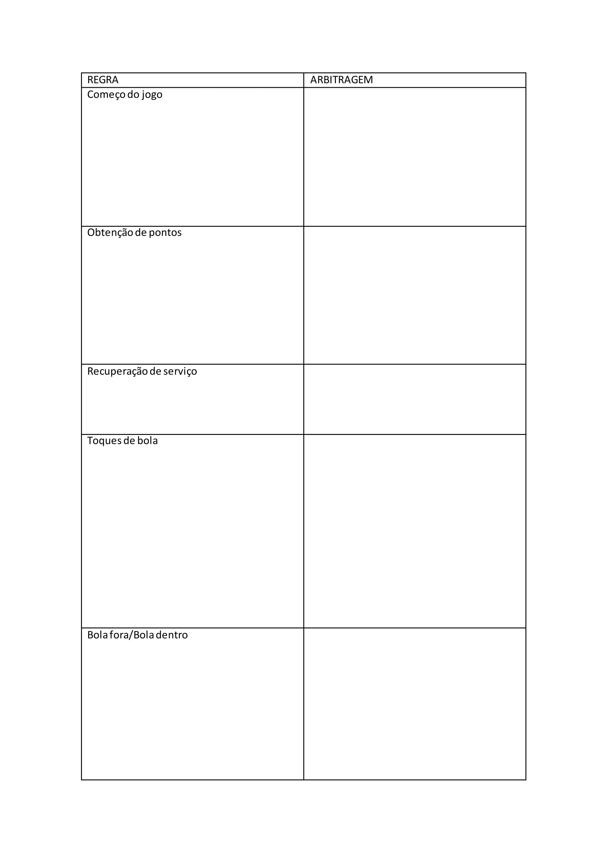 REGRA ARBITRAGEM
Começodo jogo
Obtençãode pontos
Recuperaçãode serviço
Toquesde bola
Bolafora/Boladentro