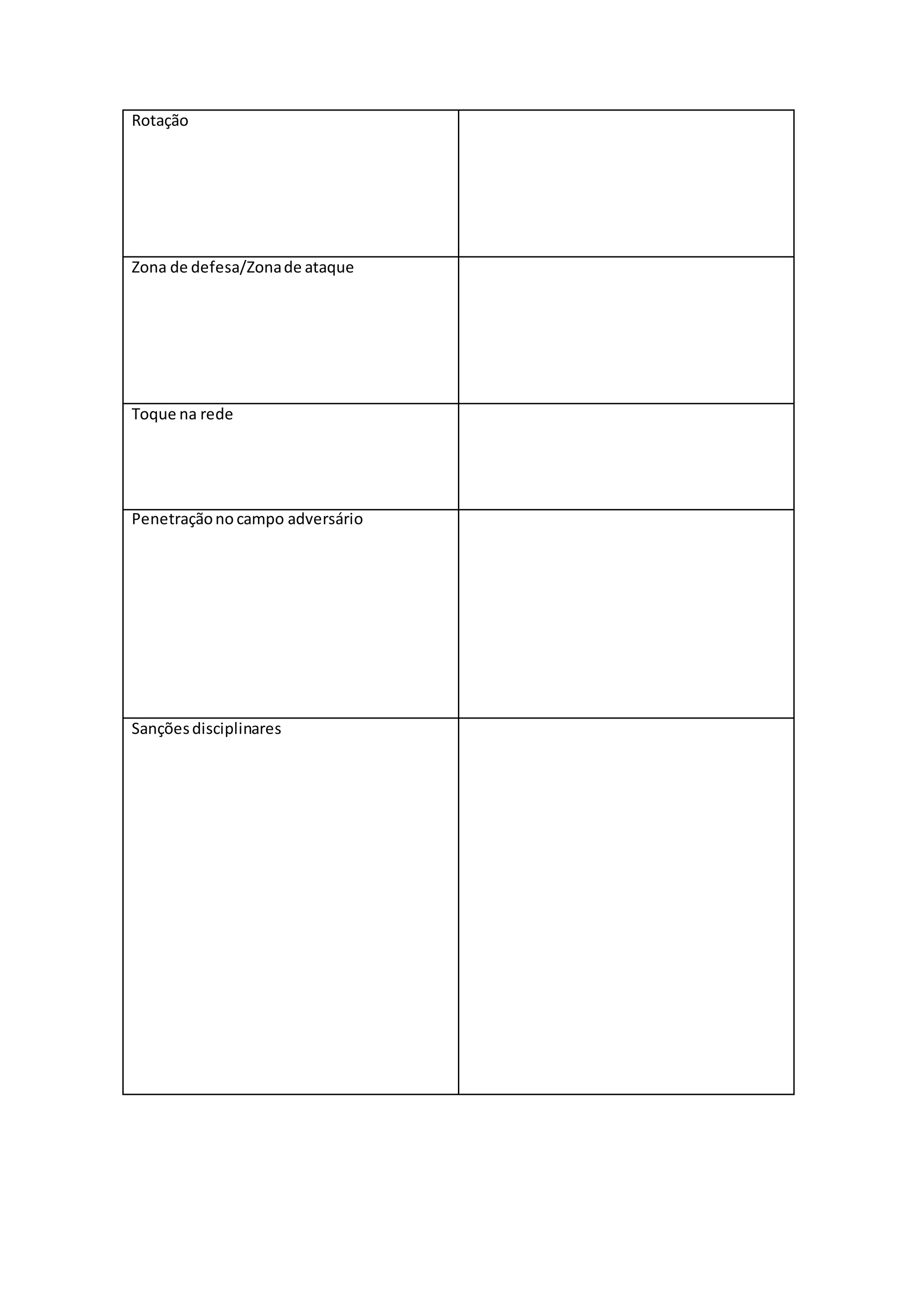 Rotação
Zona de defesa/Zonade ataque
Toque na rede
Penetraçãono campo adversário
Sançõesdisciplinares