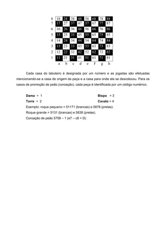 8 18 28 38 48 58 68 78 88
                      7 17 27 37 47 57 67 77 87
                      6 16 26 36 46 56 66 76 86
                      5 15 25 35 45 55 65 75 85
                      4 14 24 34 44 54 64 74 84
                      3 13 23 33 43 53 63 73 83
                      2 12 22 32 42 52 62 72 82
                      1 11 21 31 41 51 61 71 81
                           a    b   c    d      e   F     g   h

      Cada casa do tabuleiro é designada por um número e as jogadas são efetuadas
mencionando-se a casa de origem da peça e a casa para onde ela se descolocou. Para os
casos de promoção de peão (coroação), cada peça é identificada por um código numérico.


      Dama = 1                                          Bispo = 3
      Torre = 2                                         Cavalo = 4
      Exemplo: roque pequeno = 51171 (brancas) e 5878 (pretas).
      Roque grande = 5131 (brancas) e 5838 (pretas).
      Coroação de peão 5758 – 1 (e7 – c8 = D)
 