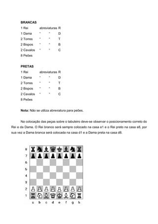 BRANCAS
      1 Rei        abreviaturas R
      1 Dama       “     “      D
      2 Torres     “     “      T
      2 Bispos     “     “      B
      2 Cavalos    “     “      C
      8 Peões


      PRETAS
      1 Rei        abreviaturas R
      1 Dama       “     “      D
      2 Torres     “     “      T
      2 Bispos     “     “      B
      2 Cavalos    “     “      C
      8 Peões


      Nota: Não se utiliza abreviatura para peões.


      Na colocação das peças sobre o tabuleiro deve-se observar o posicionamento correto do
Rei e da Dama. O Rei branco será sempre colocado na casa e1 e o Rei preto na casa e8, por
sua vez a Dama branca será colocada na casa d1 e a Dama preta na casa d8.
 