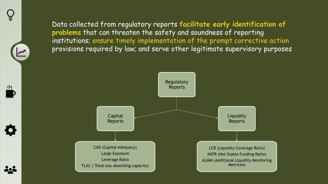 Basel Report Presentation on regulatory (Basel) reporting | PPT