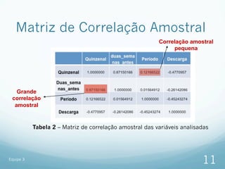 Matriz de Correlação Amostral
                                                         Correlação amostral
                                                              pequena




   Grande
 correlação
  amostral


           Tabela 2 – Matriz de correlação amostral das variáveis analisadas




Equipe 3
                                                                         11
 