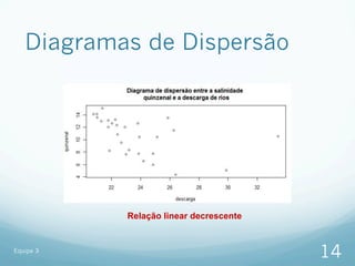 Diagramas de Dispersão




           Relação linear decrescente


Equipe 3
                                        14
 