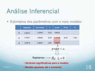 Análise Inferencial
   —  Estimativa dos parâmetros com o novo modelo:




                     Rejeitamos

             •  Variáveis significativas para o modelo;
Equipe 3     •  Modelo ajustado até o momento.            18
 