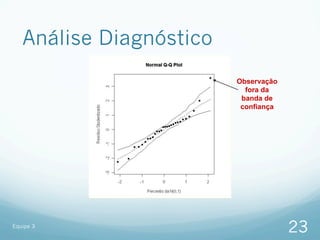 Análise Diagnóstico
                         Observação
                           fora da
                          banda de
                          confiança




Equipe 3
                                      23
 