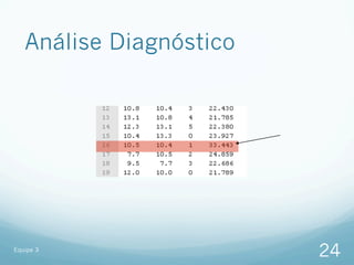 Análise Diagnóstico




Equipe 3
                         24
 