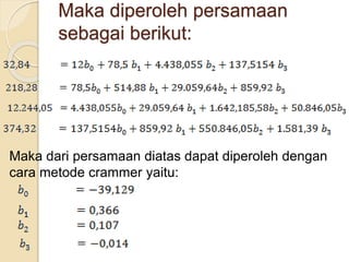 Maka diperoleh persamaan
sebagai berikut:
Maka dari persamaan diatas dapat diperoleh dengan
cara metode crammer yaitu:
 