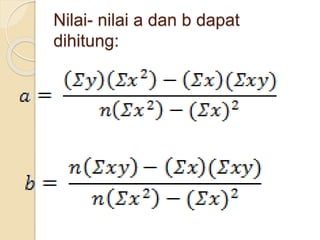 Nilai- nilai a dan b dapat
dihitung:
 