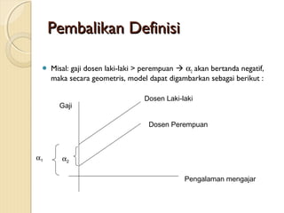 Pembalikan DefinisiPembalikan Definisi
 Misal: gaji dosen laki-laki > perempuan  α2 akan bertanda negatif,
maka secara geometris, model dapat digambarkan sebagai berikut :
Gaji
Dosen Laki-laki
Dosen Perempuan
α2
α1
Pengalaman mengajar
 
