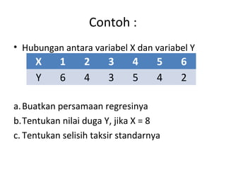 Contoh : 
• Hubungan antara variabel X dan variabel Y 
X 1 2 3 4 5 6 
Y 6 4 3 5 4 2 
a.Buatkan persamaan regresinya 
b.Tentukan nilai duga Y, jika X = 8 
c. Tentukan selisih taksir standarnya 
 