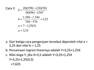 Cara 3 
= - 
(8)(198) (24)(56) 
(8)(96) (24) 
= - 
1.548 1.344 
= - 
7 1,25(3) 
b 
b 
a 
a. Dari ketiga cara pengerjaan tersebut diperoleh nilai a = 
3,25 dan nilai b = 1,25 
b. Persamaan regresi linearnya adalah Y=3,25+1,25X 
c. Nilai duga Y, jika X=3,5 adalah Y=3,25+1,25X 
Y=3,25+1,25(3,5) 
=7,625 
3,25 
1,25 
768 576 
2 
= 
= 
- 
- 
a 
 