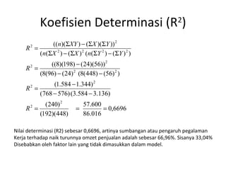 Koefisien Determinasi (R2) 
R = n S XY - S X S 
Y 
(( )( ) ( )( )) 
2 
S - S S - S 
( ( ) ( ) ( ( ) ( ) ) 
= - 
((8)(198) (24)(56)) 
2 
- - 
(8(96) (24) (8(448) (56) ) 
= - 
(1.584 1.344) 
- - 
(768 576) (3.584 3.136) 
0,6696 
57.600 
86.016 
(240) 
2 
(192)(448) 
2 
2 
2 
2 2 
2 
2 2 2 2 
2 
= = = 
R 
R 
R 
n X X n Y Y 
Nilai determinasi (R2) sebesar 0,6696, artinya sumbangan atau pengaruh pegalaman 
Kerja terhadap naik turunnya omzet penjualan adalah sebesar 66,96%. Sisanya 33,04% 
Disebabkan oleh faktor lain yang tidak dimasukkan dalam model. 
 