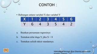 CONTOH :
• Hubungan antara variabel X dan variabel Y
a. Buatkan persamaan regresinya
b. Tentukan nilai duga Y, jika X = 8
c. Tentukan selisih taksir standarnya
X 1 2 3 4 5 6
Y 6 4 3 5 4 2
Hamidatul Aminah Riva Dianita Istiqomah
 