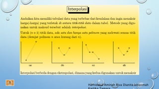 Hamidatul Aminah Riva Dianita Istiqomah
 