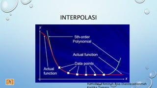 INTERPOLASI
Hamidatul Aminah Riva Dianita Istiqomah
 