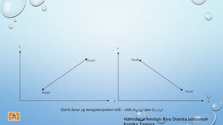 Garis lurus yg menginterpolasi titik – titik (x0,y0) dan (x1,y1)
Hamidatul Aminah Riva Dianita Istiqomah
 